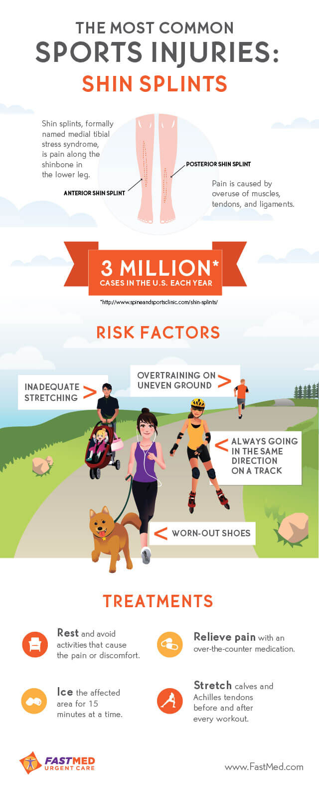All About Shin Splints FastMed