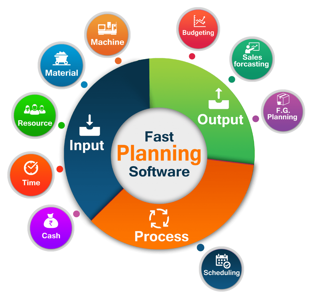 Production Planning and Control Software Product