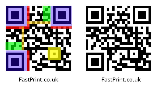 How Qr Code Works Exmploee 2 Qrstuff Com orgumodelleri