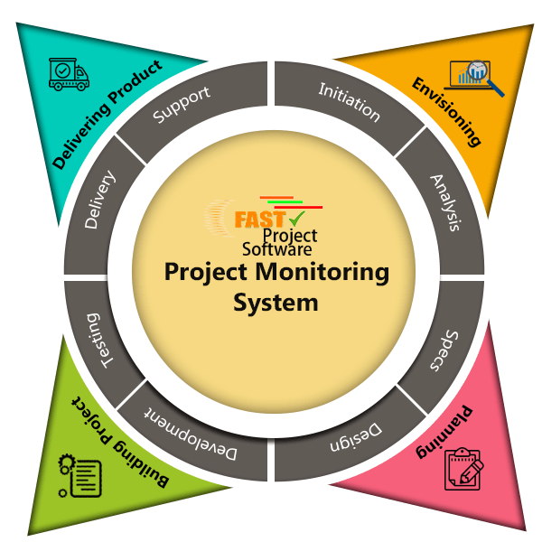 What Is Monitoring System at Christian Stroble blog