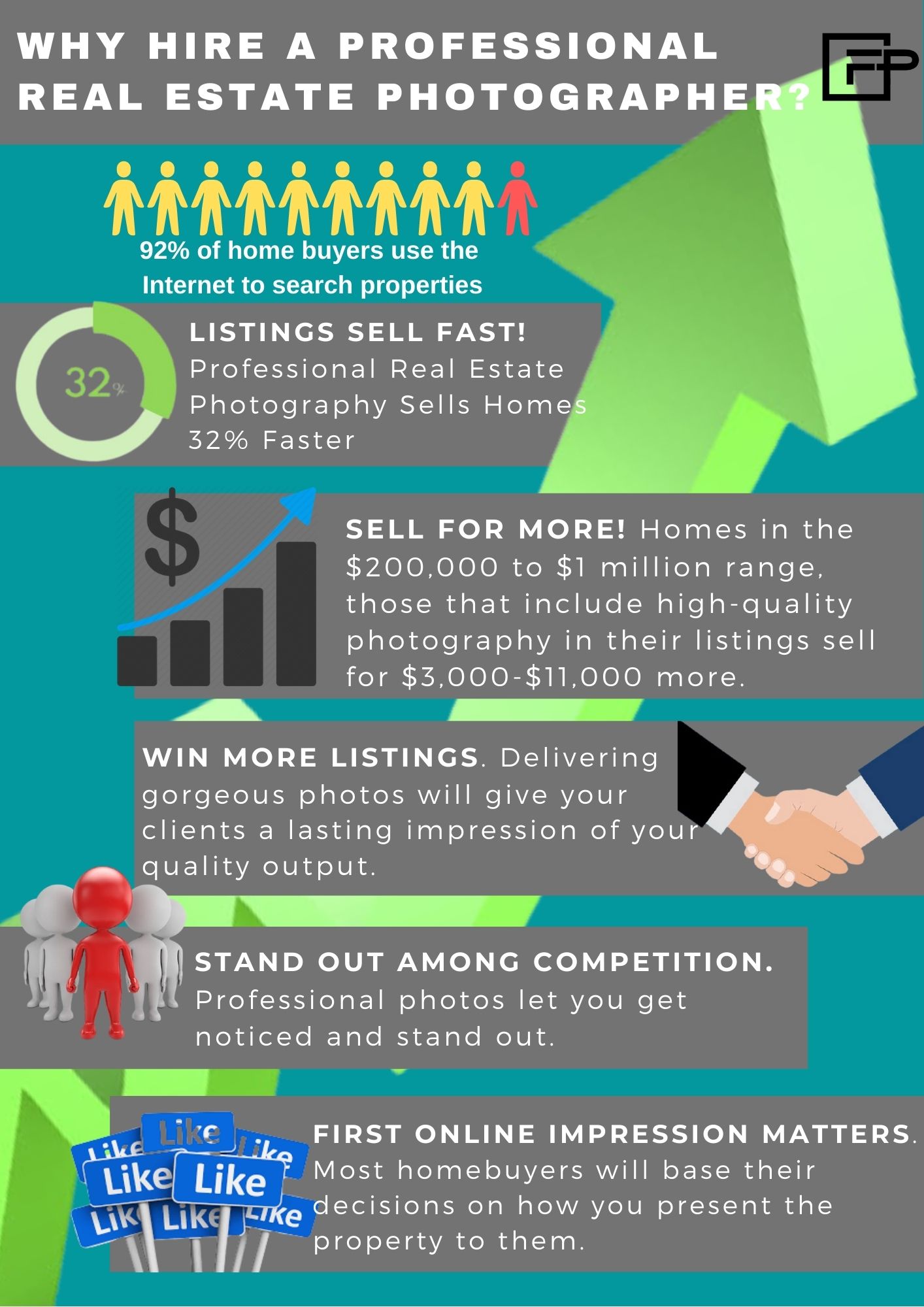 Commercial Real Estate The Importance of Video Tours