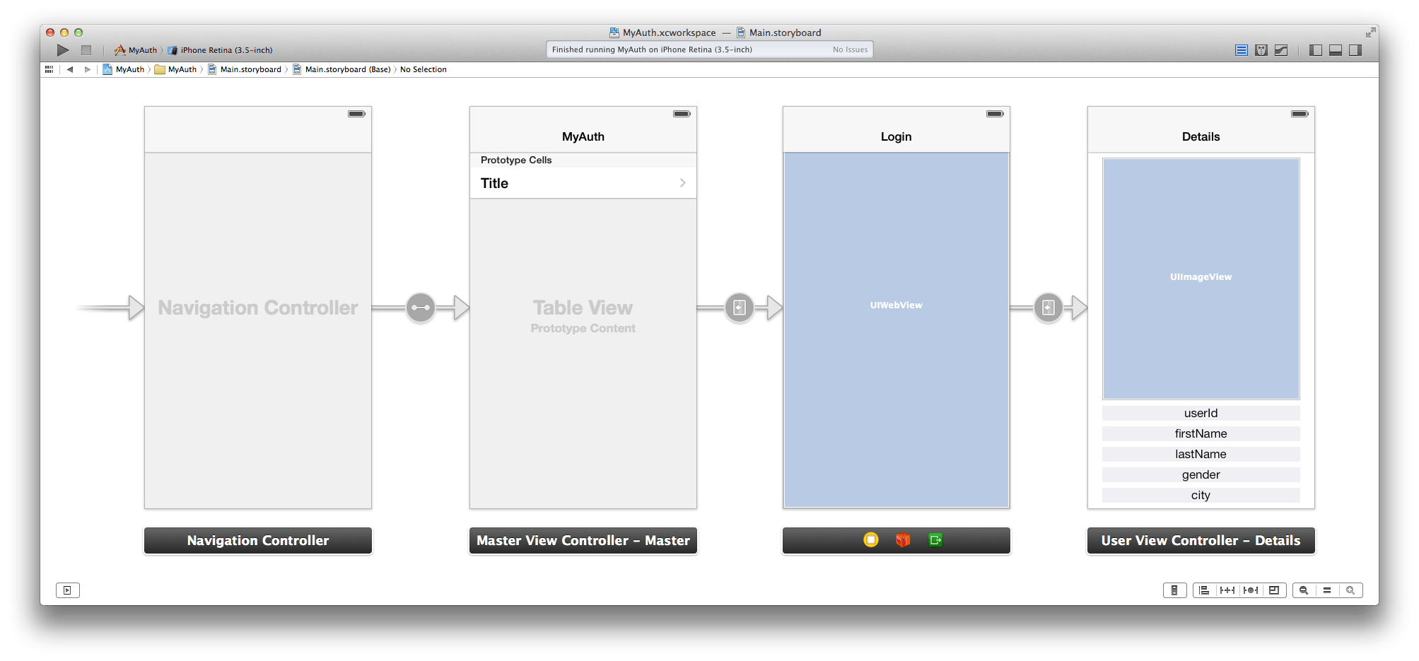 iOS view controllers iOS Apps Development Faststream Technologies