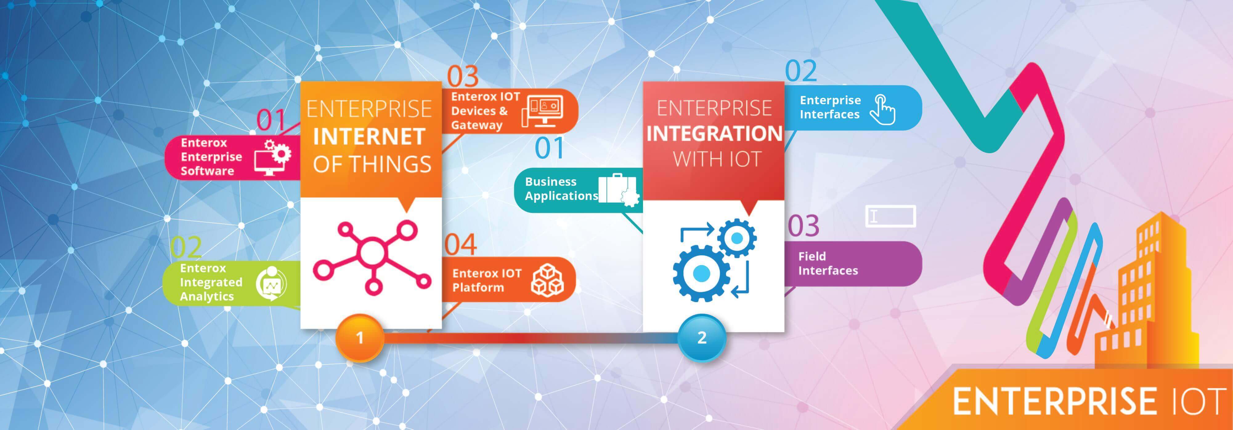 Enterprise (IoT) of Things Solution Provider Faststream