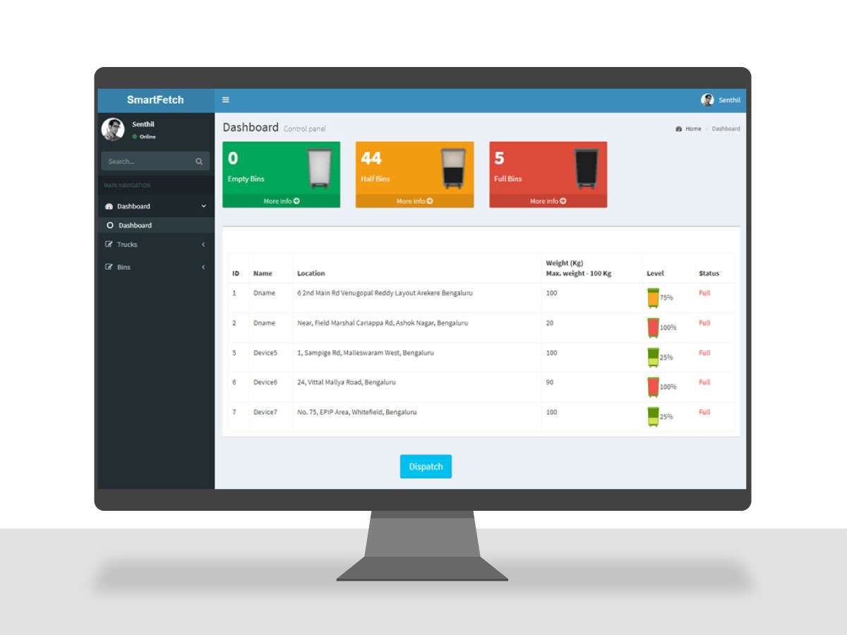 Smart City Waste Management Solutions Faststream Technologies