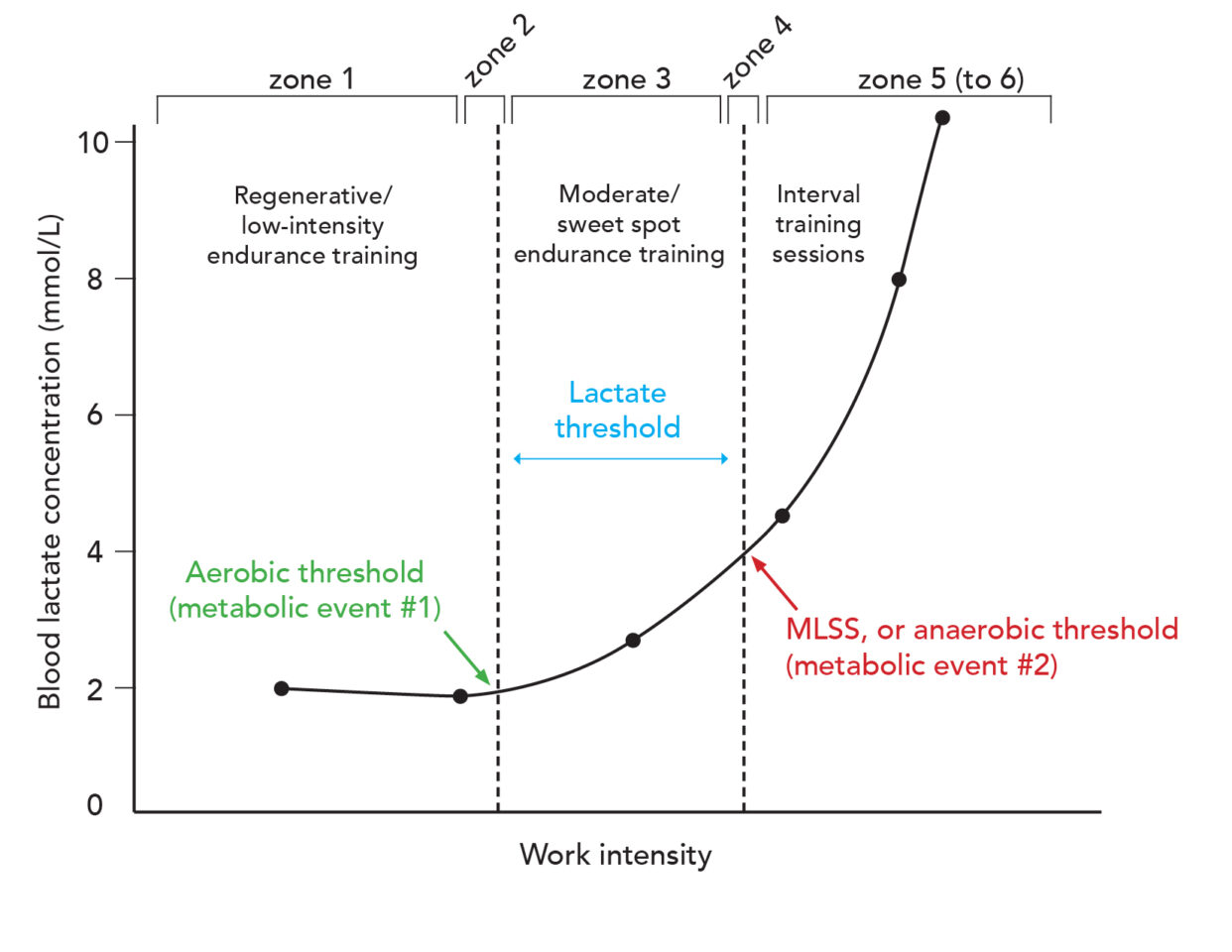 The True Definition of Threshold Fast Talk Laboratories