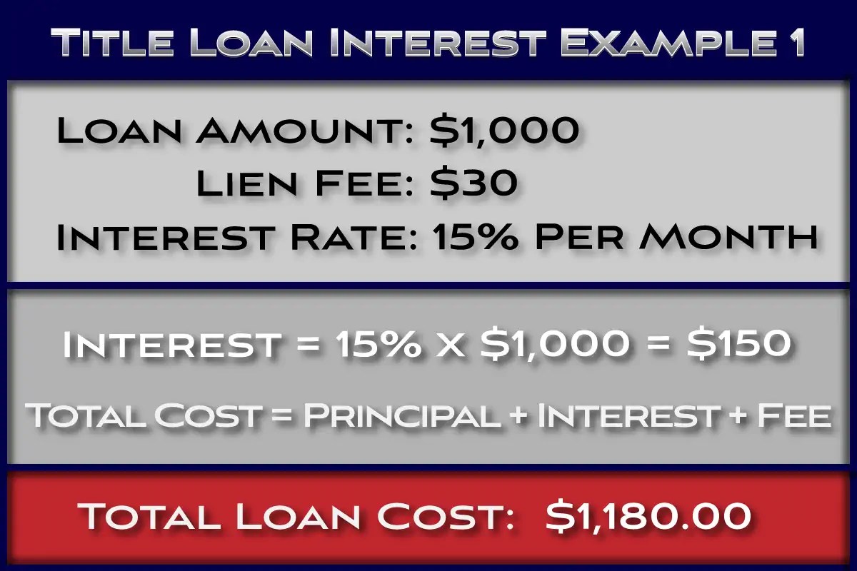 Title Loan Interest Explained Fast Title Lenders