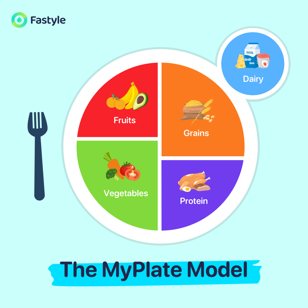 My Plate