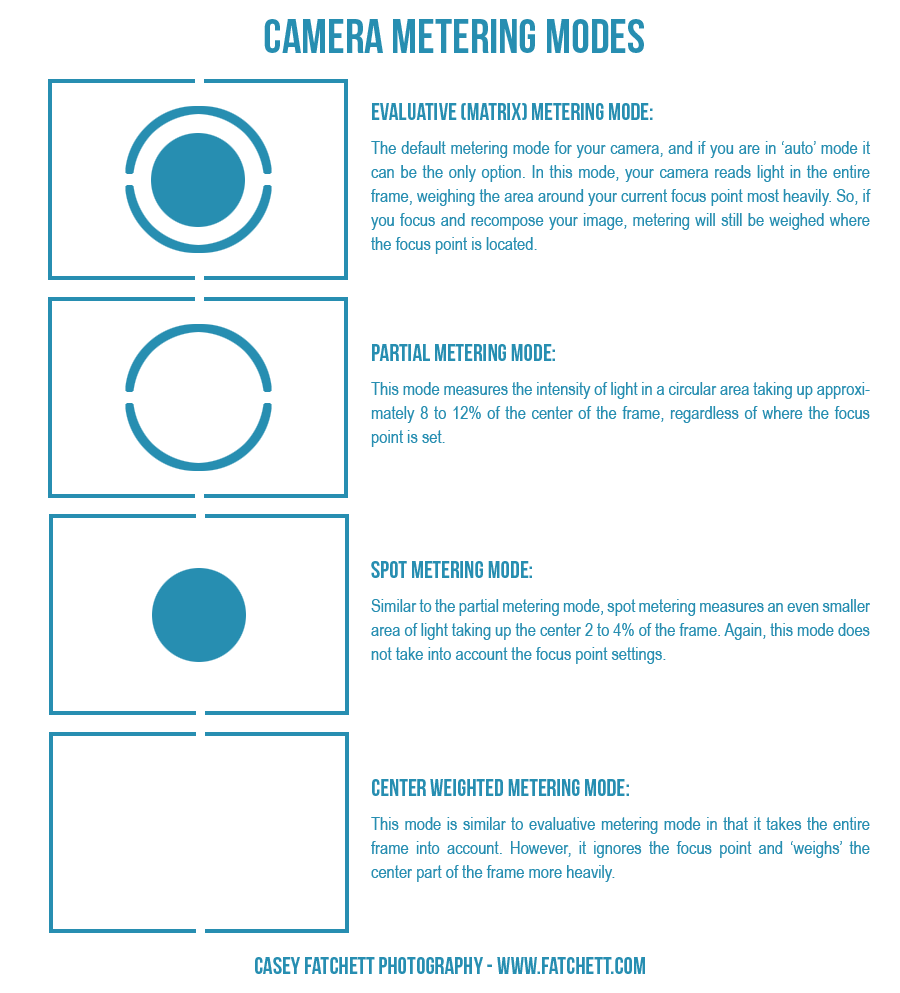 Best Metering Mode For Airshows at Douglas Nguyen blog
