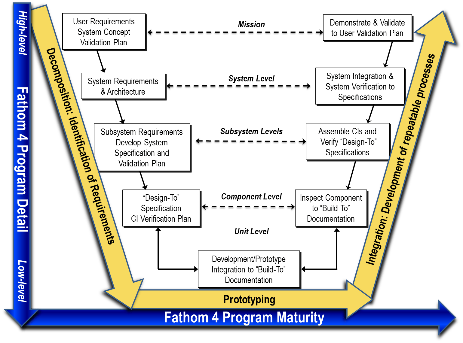 [DIAGRAM] System Engineering V Model Diagram - WIRINGSCHEMA.COM