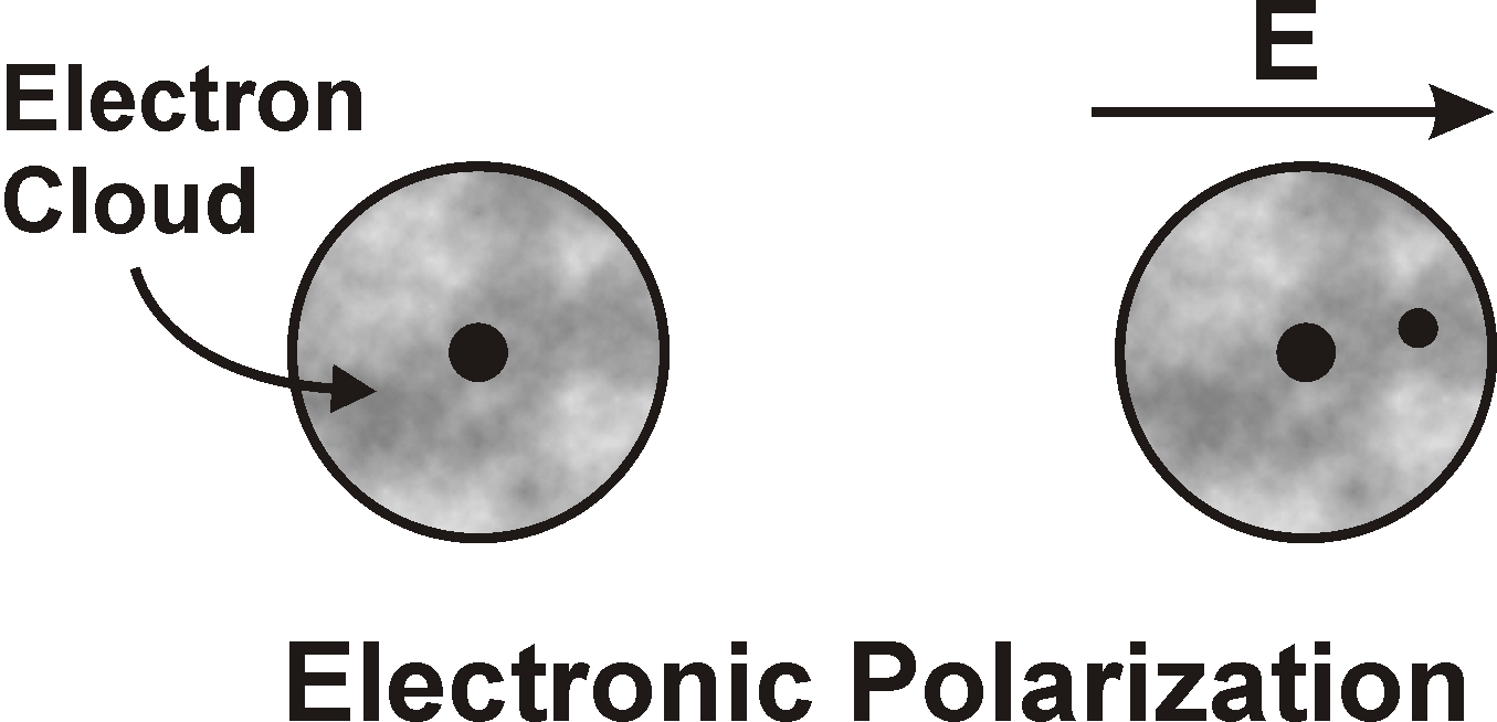 Dielectric Constant What Does it Mean?