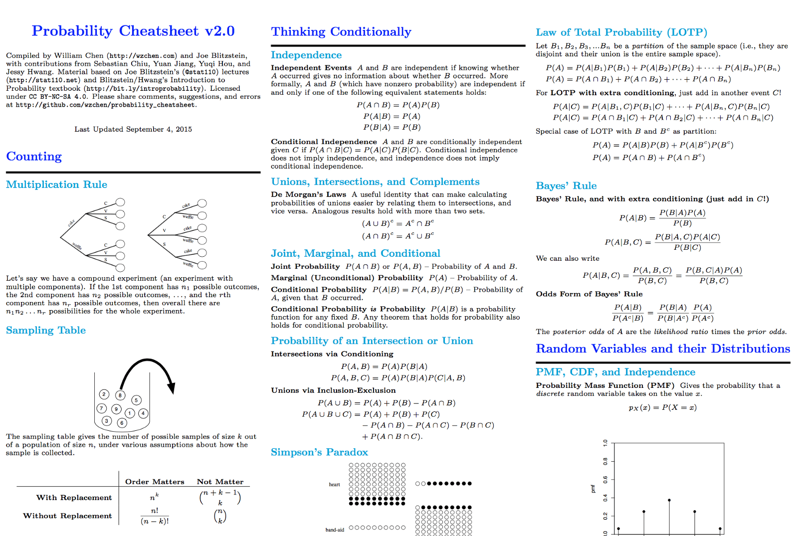 Essential Cheat Sheets for Machine Learning Python and Maths ( 2018
