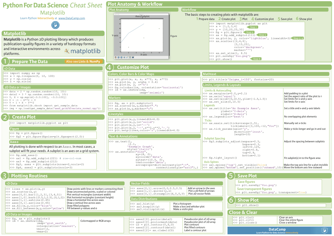 essentialcheatsheetsformachinelearninganddeeplearningresearchers essentialcheatsheetsformachinelearninganddeeplearningresearchers