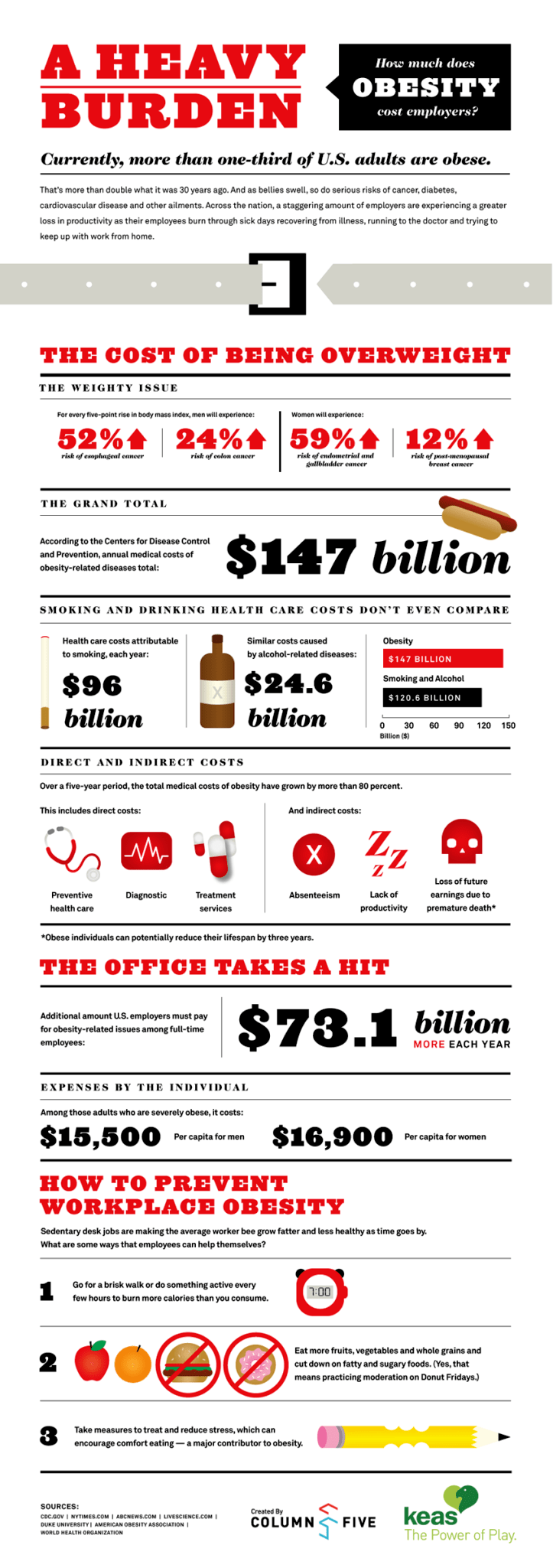 Fay3 How much does obesity cost employers? infographic