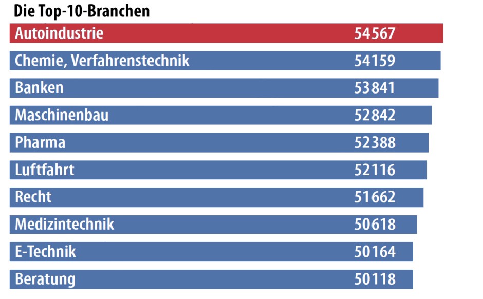Grafik Designer Gehalt Hamburg