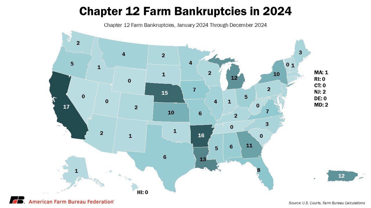 2024 Farm Bankruptcies Highlight Worsening Farm Credit Market Intel