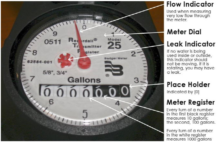 How to Read Your Water Meter Fort Bend Municipal Utility District 118