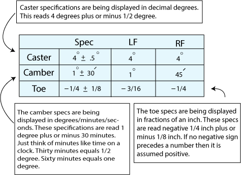 WHEEL ALIGNMENT SPECIFICATIONS | FCAR Tech USA
