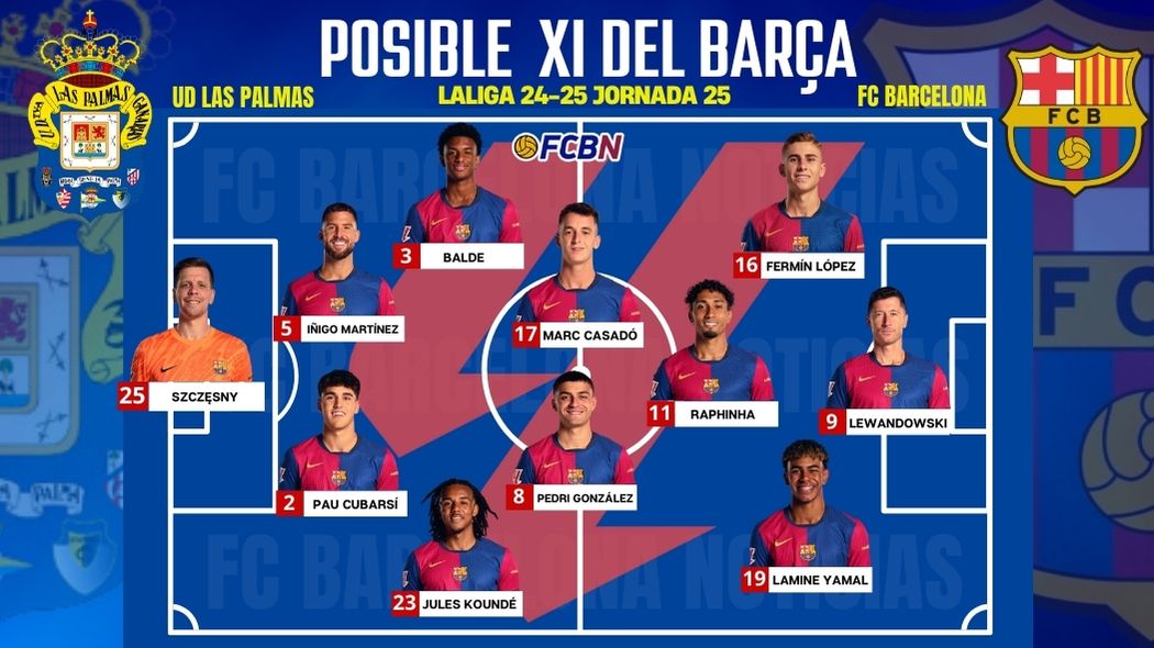 Las Palmas vs FC Barcelona Probable lineups for the match LaLiga 202425