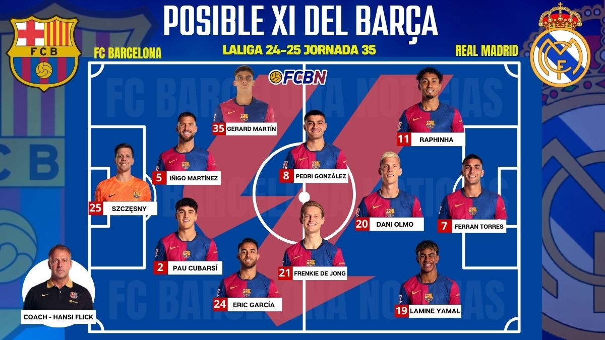 Barça vs Madrid Probable Lineups for the Liga Clásico