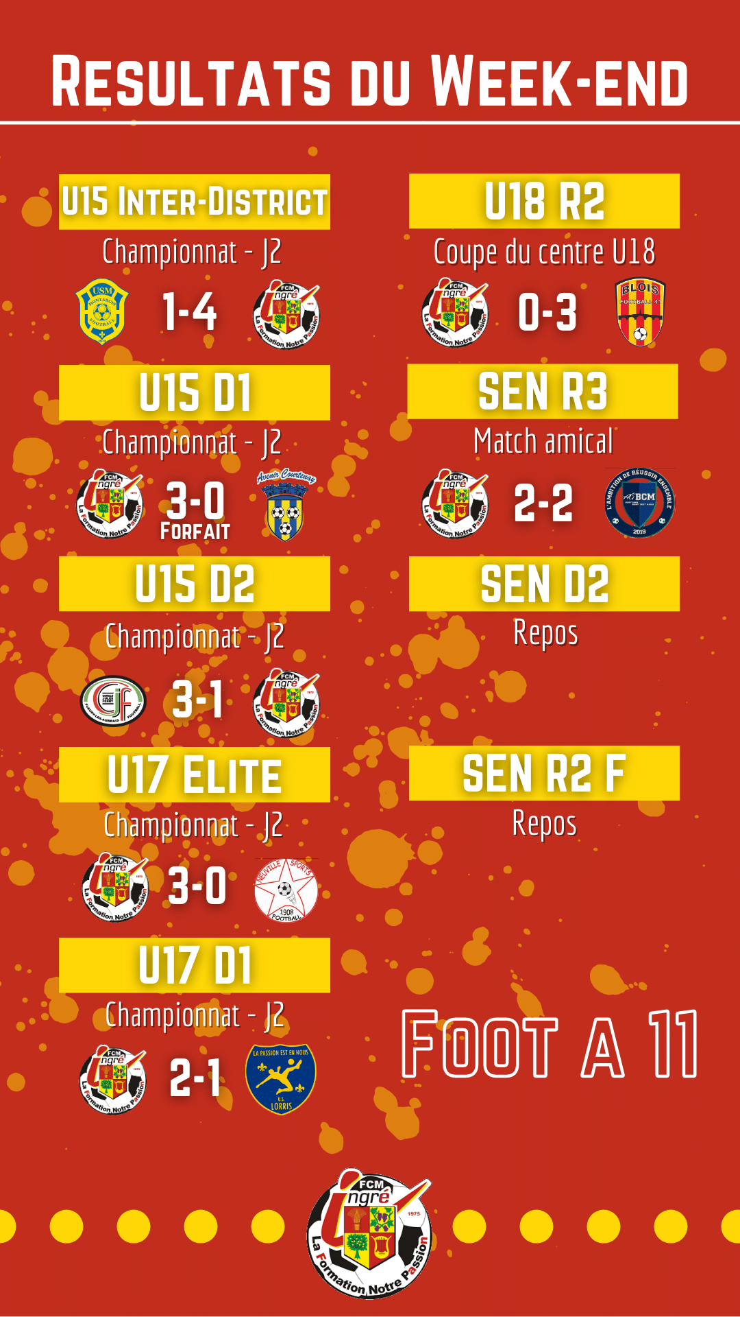 Résultats du weekend FCM Ingré
