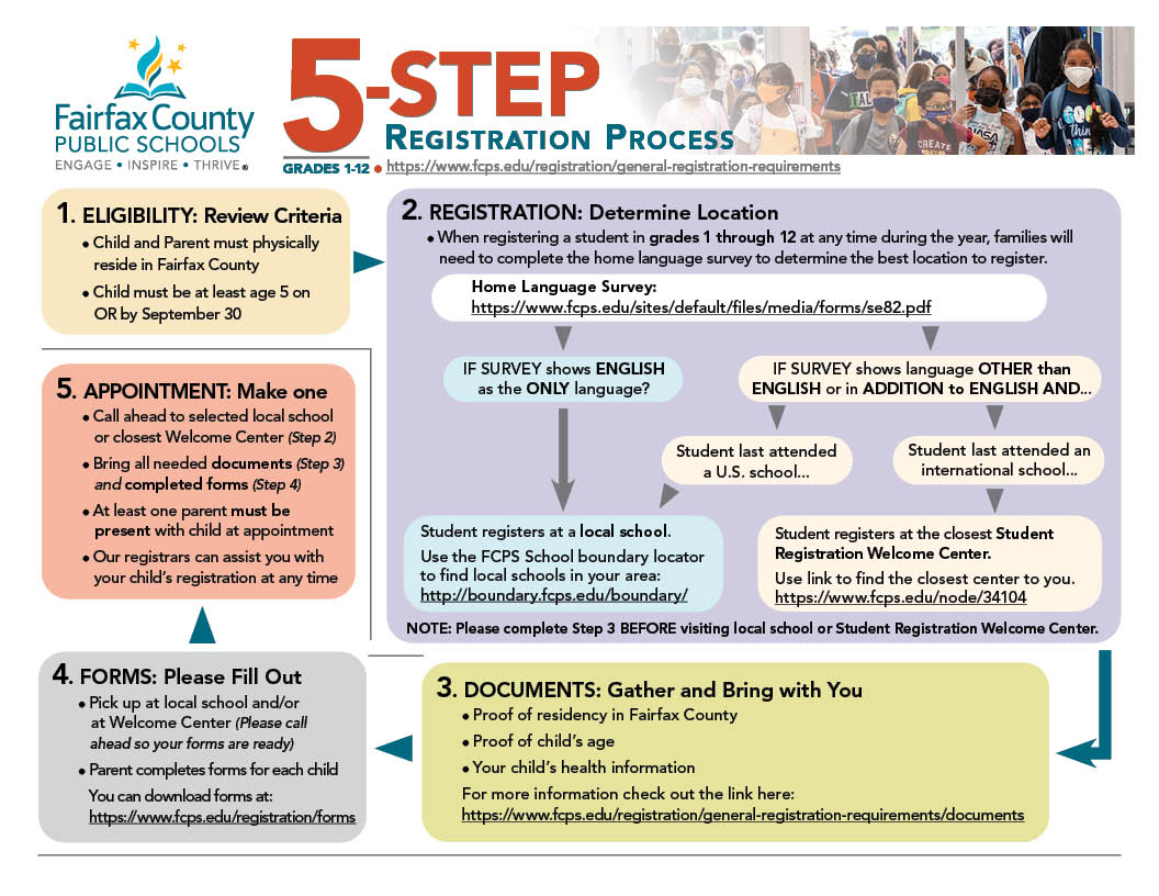 fcps online summer courses 2023 General Registration Requirements | Fairfax County Public Schools