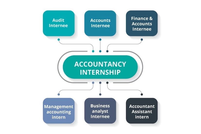 Accounting Training Course in Addington FC Training