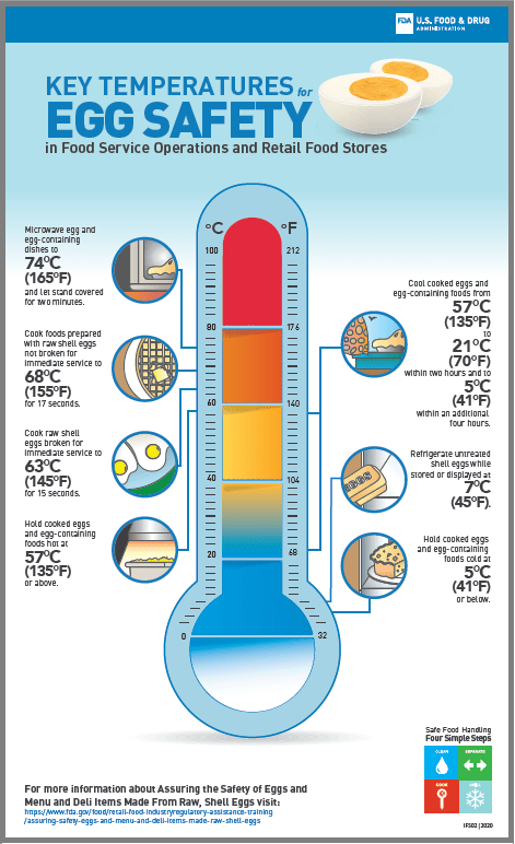 Key Temperatures for Egg Safety in Food Service Operations and 