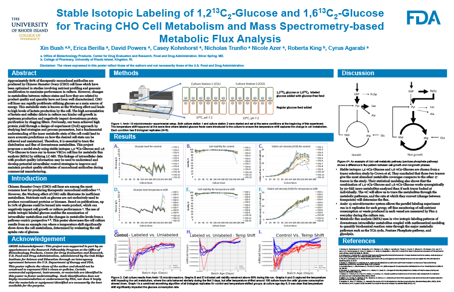 Stable Isotopic Labeling of 1,2 13C2Glucose and 1,6 13C2Glucose for