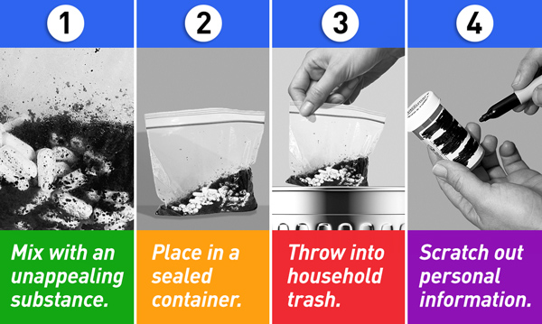 Where and How to Dispose of Unused Medicines FDA