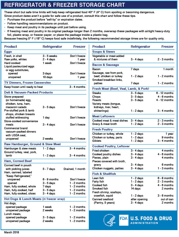 Refrigerator Freezer Chart - Food Safety for Moms to Be | FDA