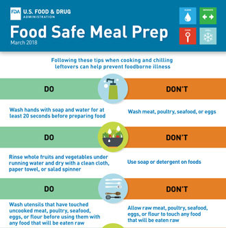 Food Safety In Your Kitchen | Fda