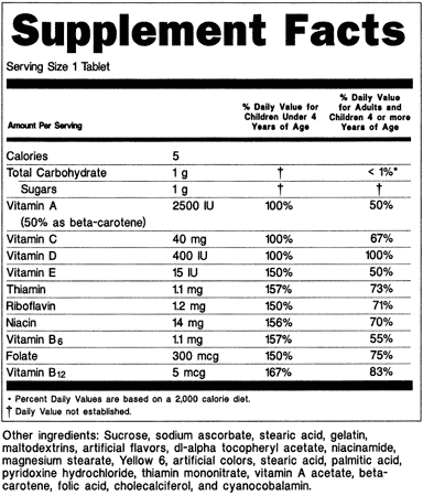 Fda Daily Nutritional Requirements Chart - Nutrition Ftempo