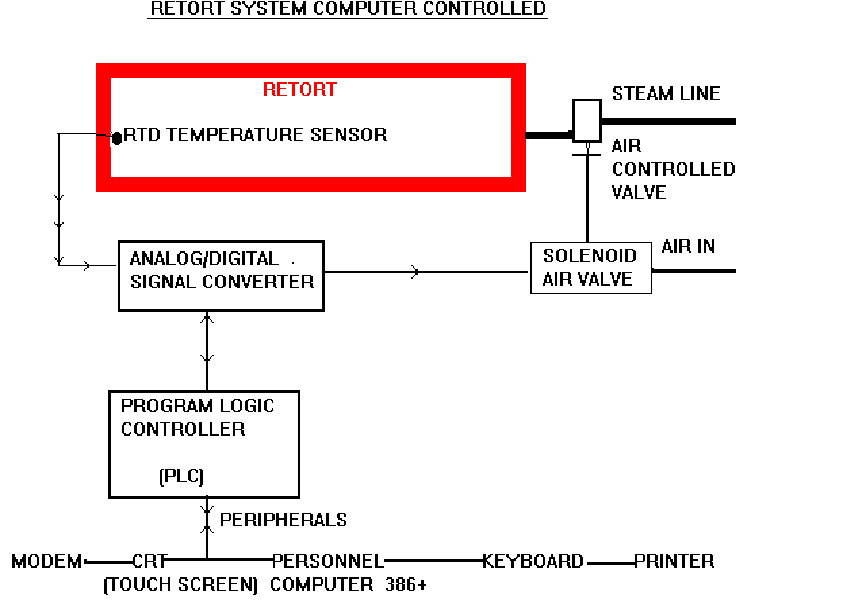 DIAGRAM OF LOGIC CIRCUIT | FDA