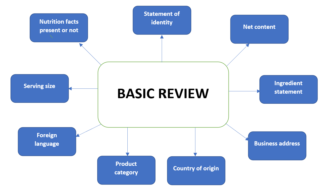 FDA Label Compliance Label Review Fees FDAHELP.US