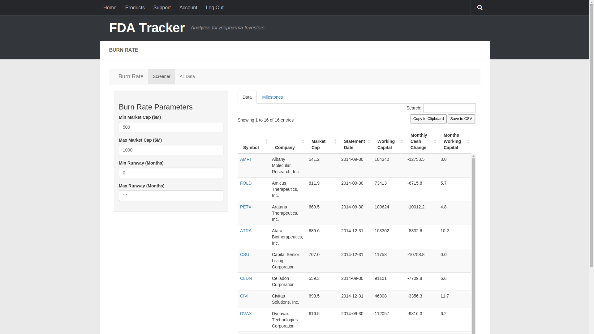 Burn Rate FDA Tracker