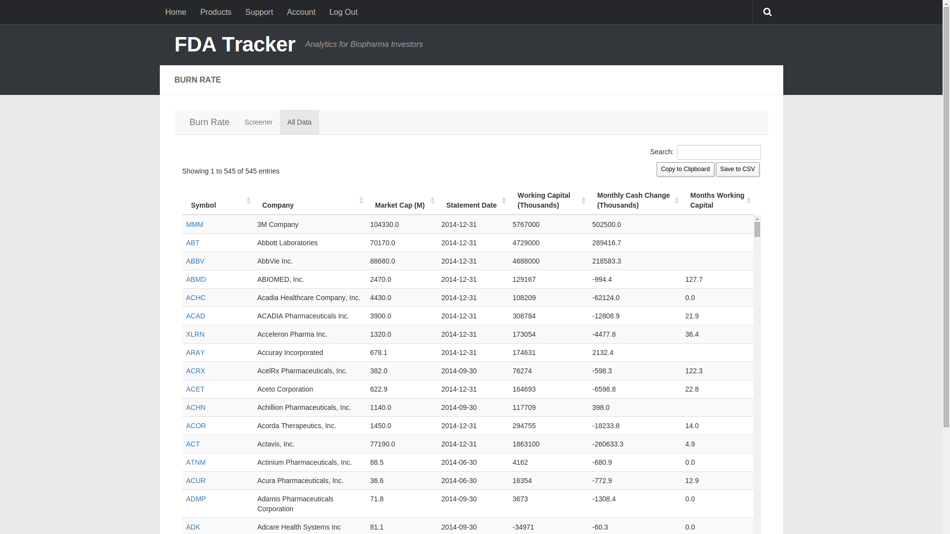 Burn Rate FDA Tracker