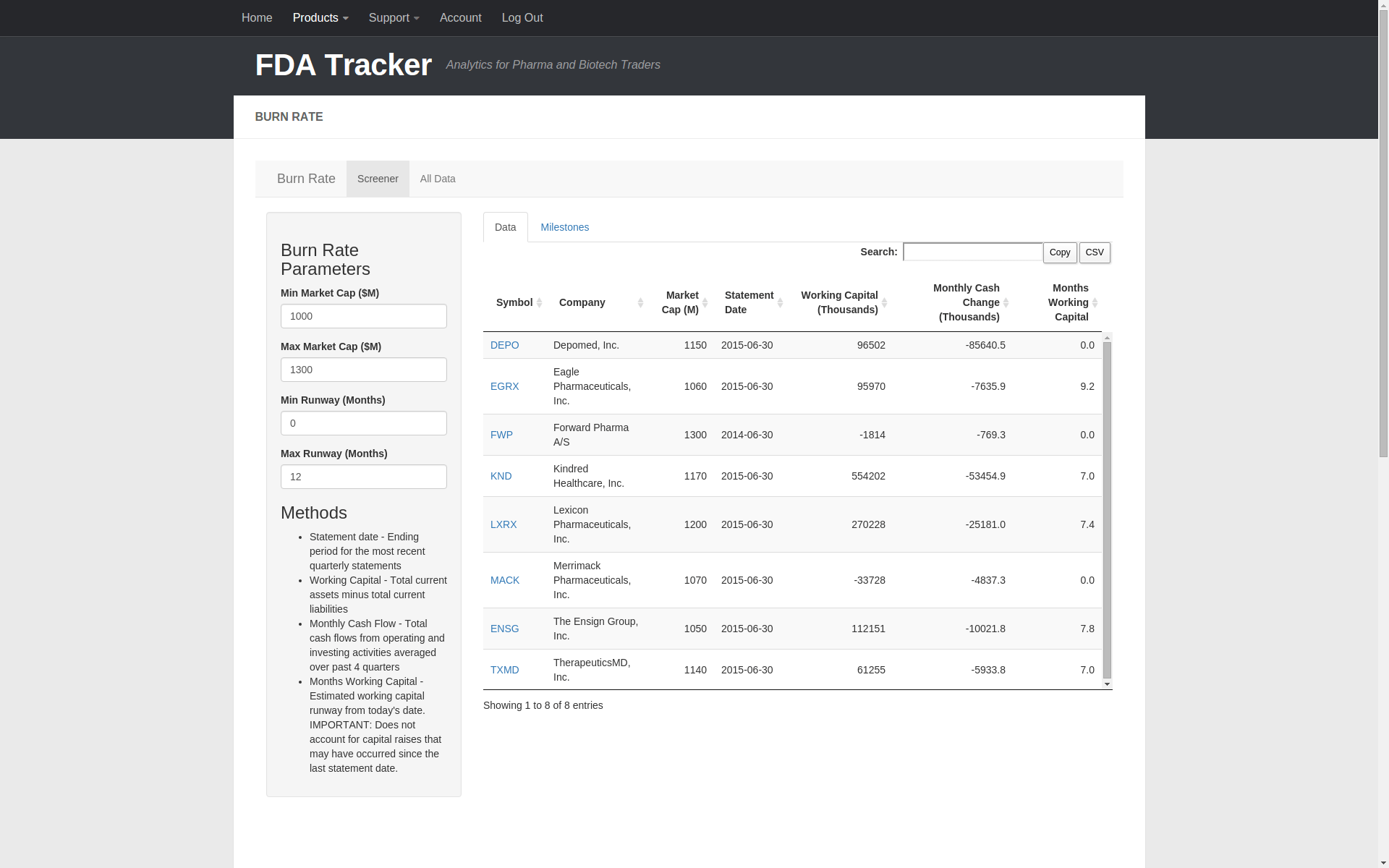 Burn Rate FDA Tracker