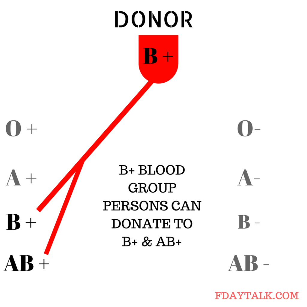 Who Can Donate Blood ? Blood Donation Requirements