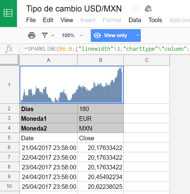 Un ejemplo de =GOOGLEFINANCE() y =SPARKLINE() en 