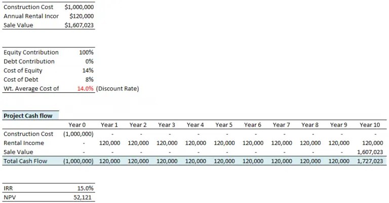 Net Present Value and Returns to the Equity Holders Feasibility.pro