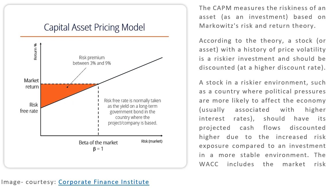 Capital Asset Pricing Model (CAPM) and its Role in Discounted Cash Flow