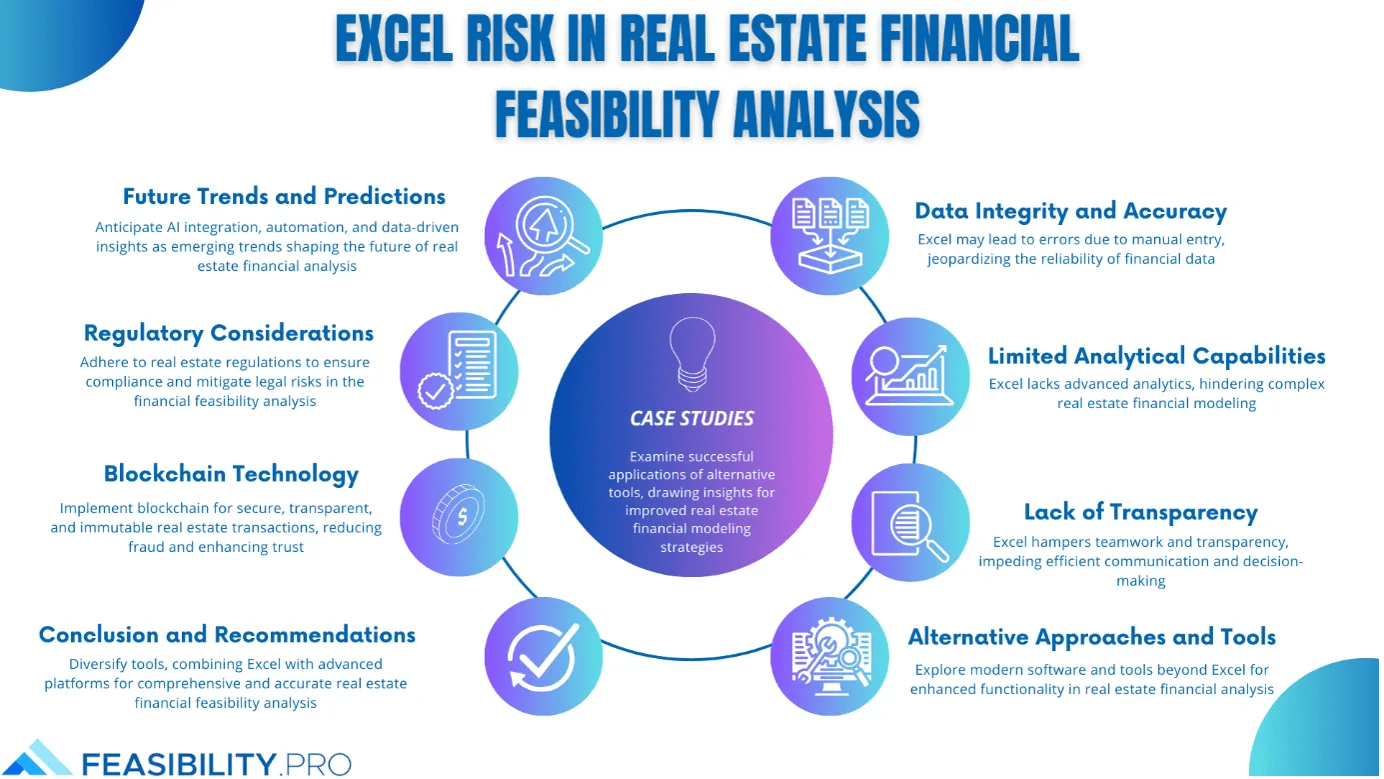 Excel Risk in Real Estate Financial Feasibility Analysis Feasibility.pro