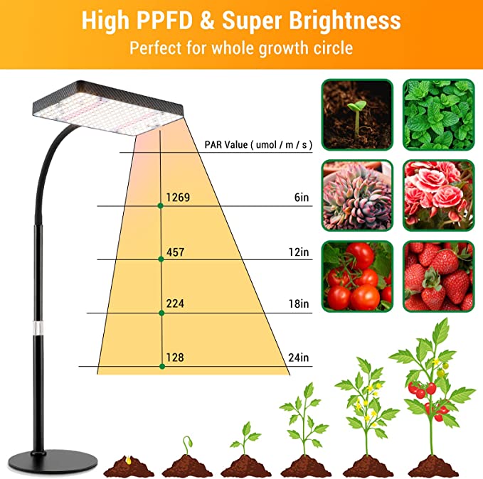 Desk Grow Light FECiDA Grow Light