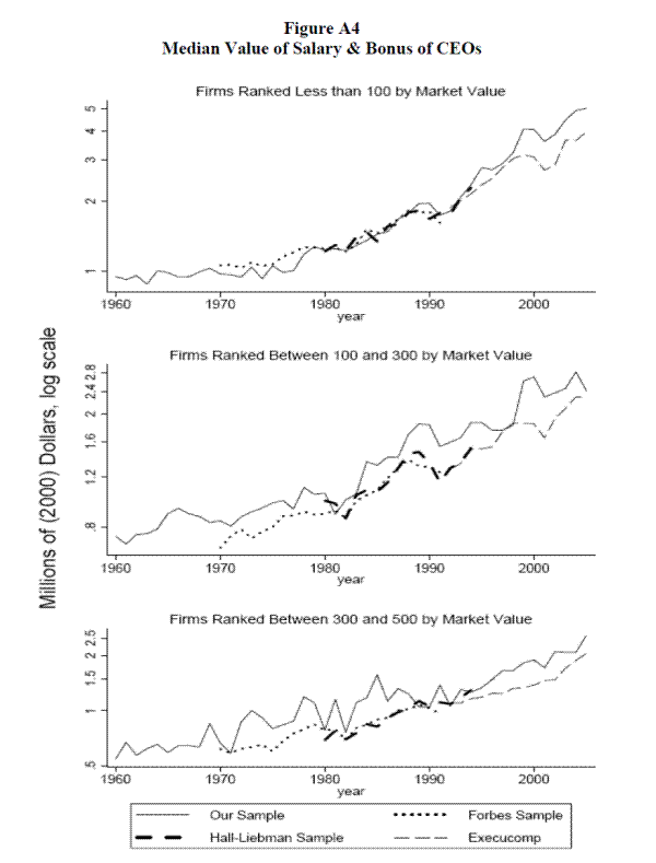 FRB Finance and Economics Discussion Series Screen