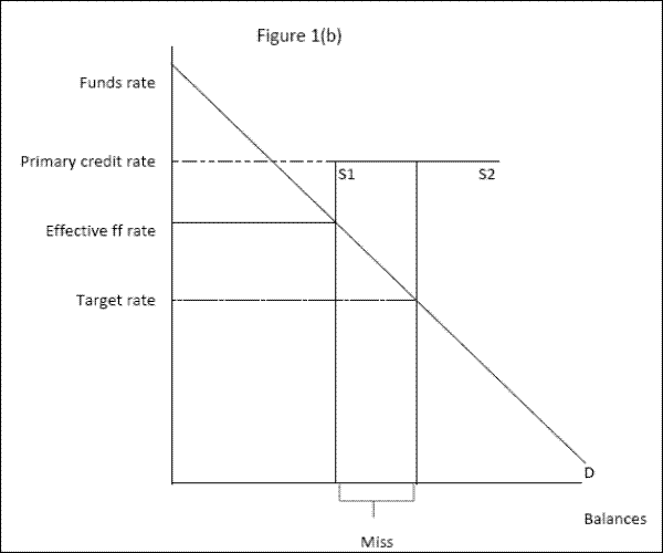 FRB Finance and Economics Discussion Series Screen