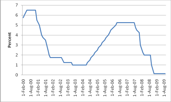 FRB Finance and Economics Discussion Series Screen Reader Version