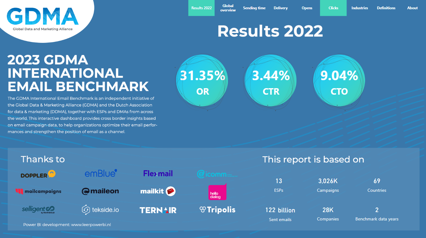 GDMA 2023 International Email Benchmark Federation of European Data