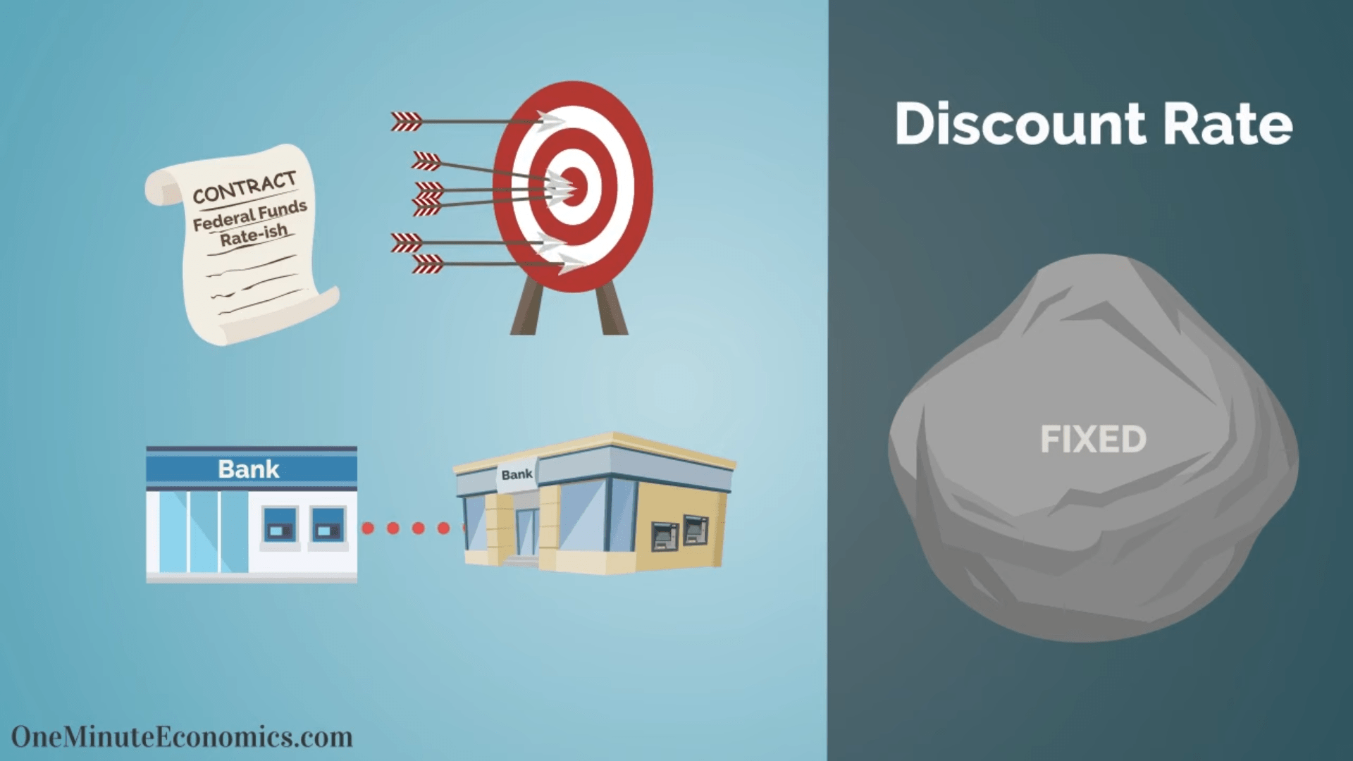 The Federal Reserve’s Discount Window and its Significance Fedmo