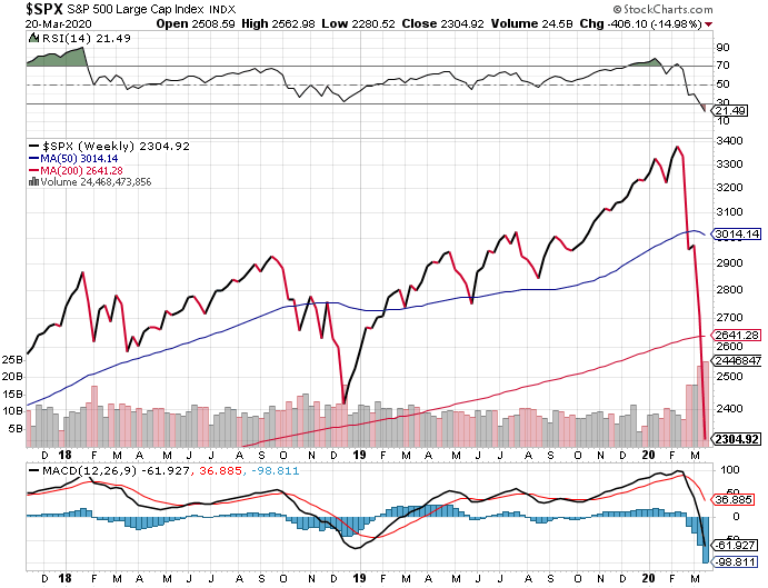 Historic Crash and G Fund Interest Rate Reduction