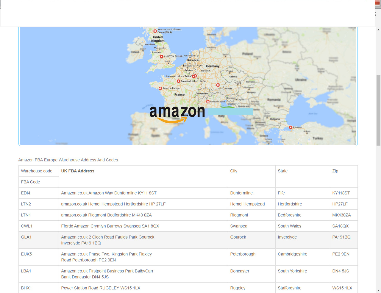 Amazon Europe Marketplace Spotlight Here's What You Need to Know